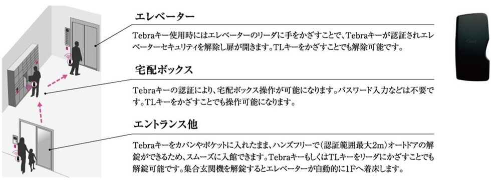 鍵はカバンにしまったまま解錠できるハンズフリーシステム
「Tebra～テブラ～」