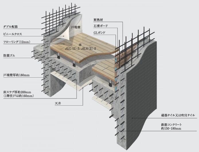 耐震性と耐久性の追求が、確かな快適を支えます。