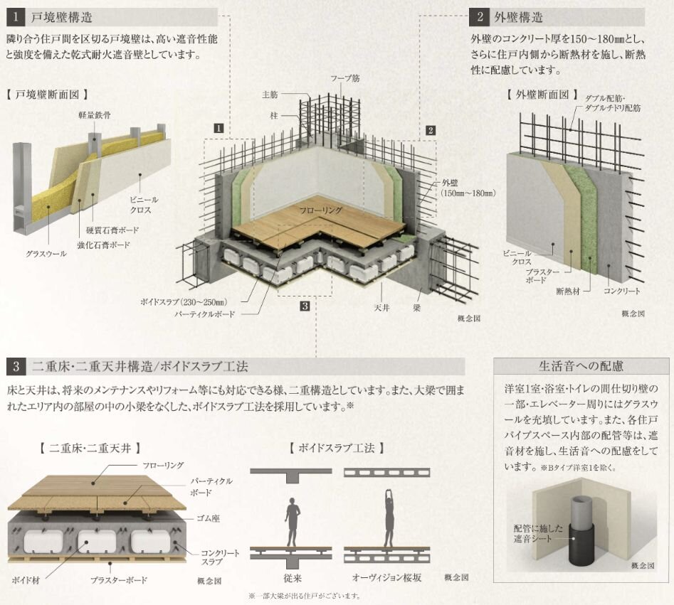 基本構造