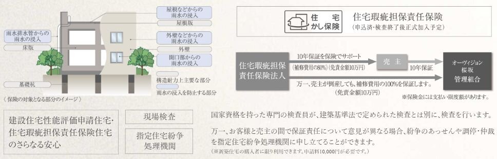 住宅瑕疵担保責任保険