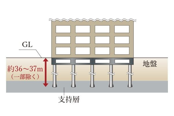 杭基礎