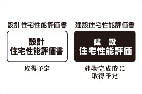 「住宅性能評価書」を取得予定