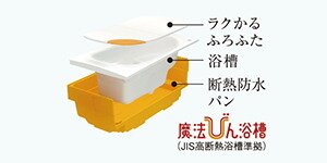 魔法びん浴槽