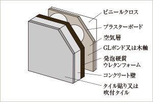 断熱性に配慮したコンクリート壁