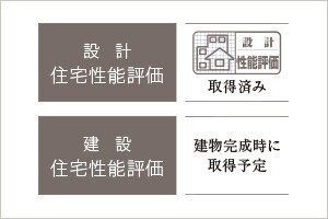 「住宅性能評価書」を取得予定