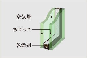 複層ガラス