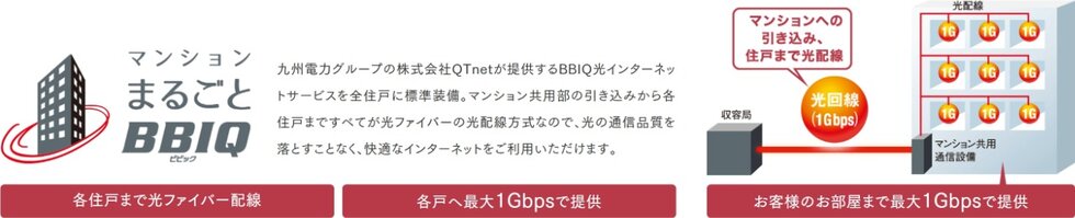 光インターネット標準装備［ マンションまるごとBBIQ ］
