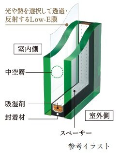 Low-E複層ガラス
※一部を除く