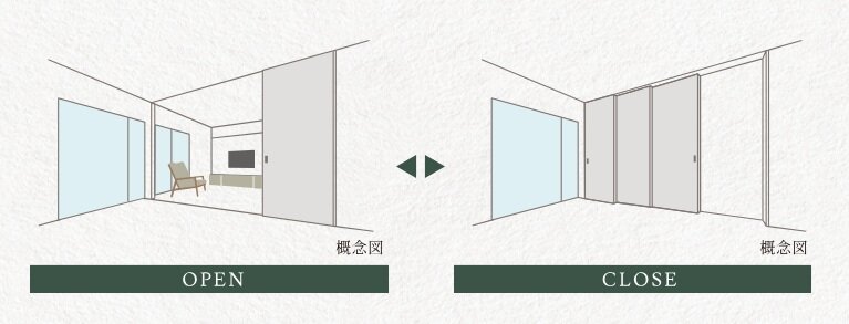 3枚引込戸・ウォールドア