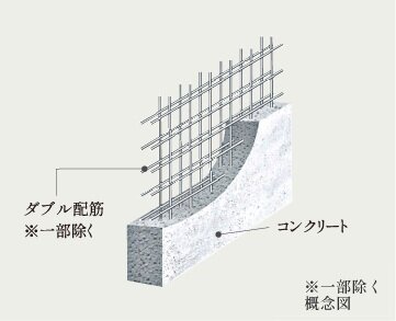 ダブル配筋
※一部除く