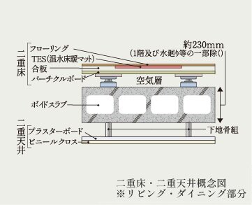 二重床・二重天井
※一部除く