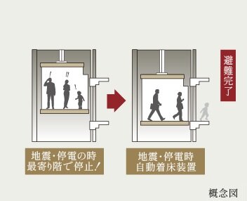 危機対応エレベーター