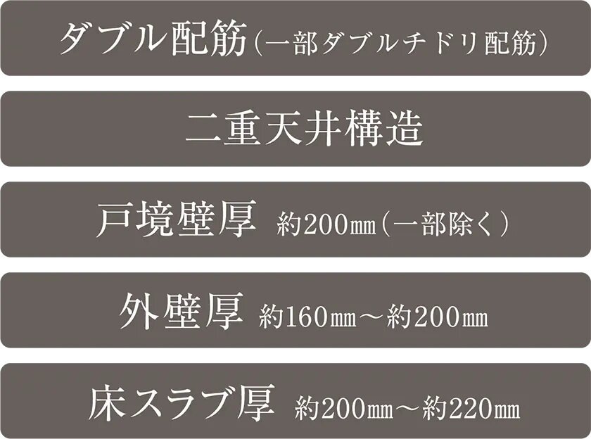 快適で安心な暮らしを築く、強固な基本構造