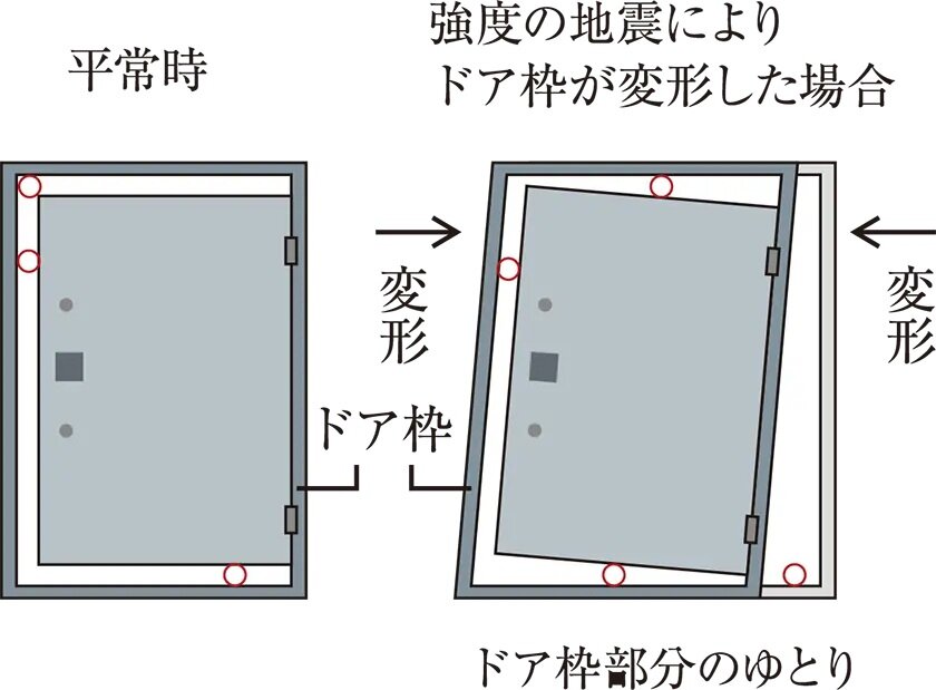 耐震ドア枠