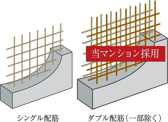 耐震強度を高める「ダブル配筋」
