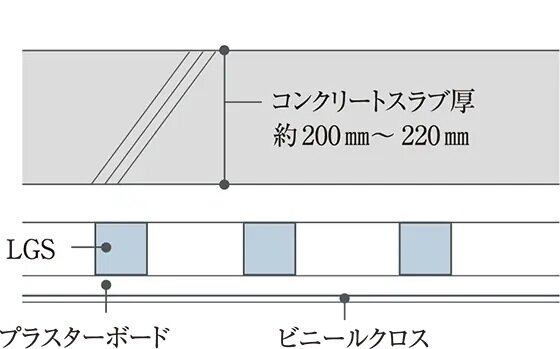 二重天井構造（一部除く）