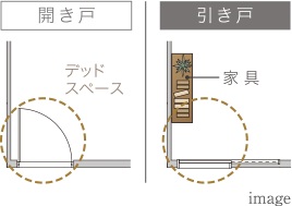 引き戸設計
