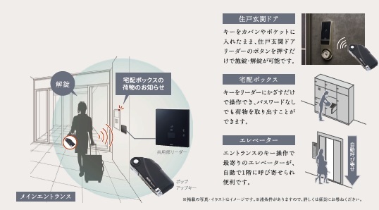 Raccessハンズフリーシステム