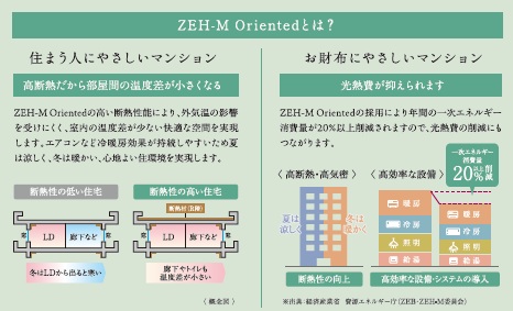次世代基準の省エネマンション