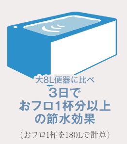 節水トイレ
