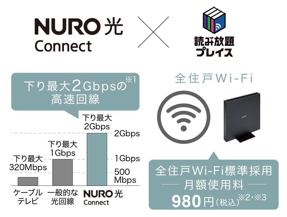 高速インターネット「NURO 光 connect」＋「読み放題プレイス」