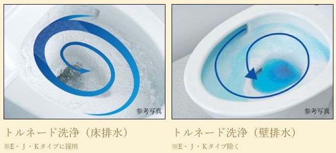 渦を巻くようなトルネード洗浄で便器の中をぐるりとしっかり洗浄。少ない水で効率よく洗います。