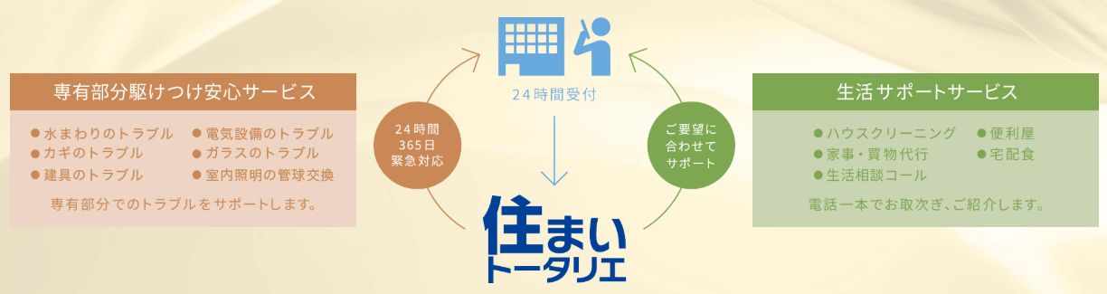 「住まいトータリエ」