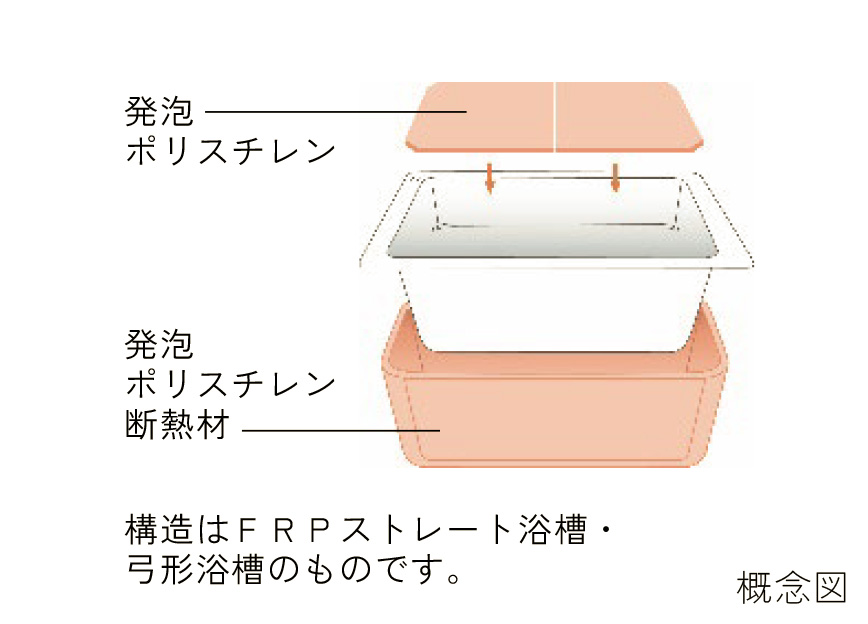 保温浴槽