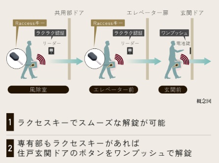 荷物があってもラクラクのスマートセキュリティ