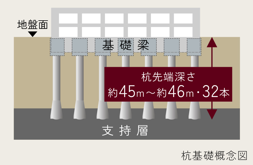 基礎構造
