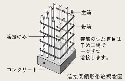 溶接閉鎖形帯筋