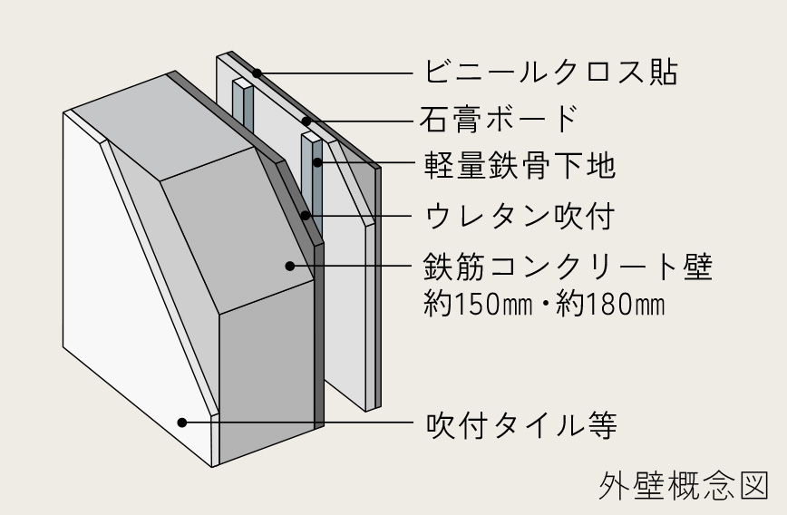 外壁