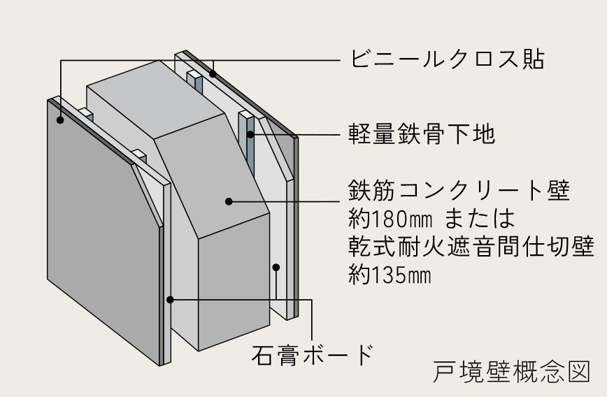 戸境壁