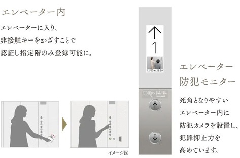 エレベーターセキュリティ