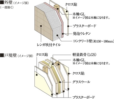 外壁・戸境壁