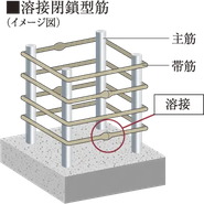 溶接閉鎖型筋