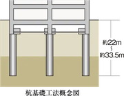 床構造