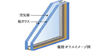複層ガラス