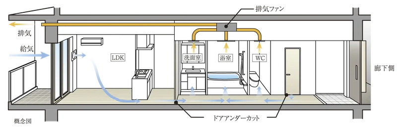 24時間換気システム