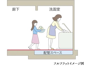 フルフラット・バリアフリー設計