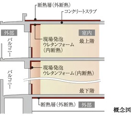 断熱工法