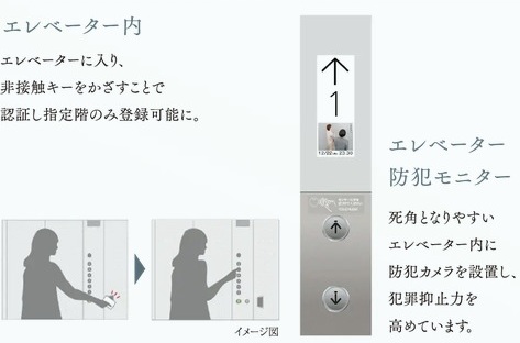 エレベーターセキュリティ