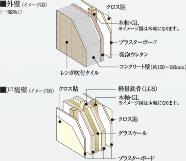 外壁・戸境壁