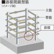 溶接閉鎖型筋
