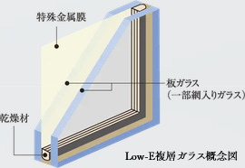 Low-E複層ガラス