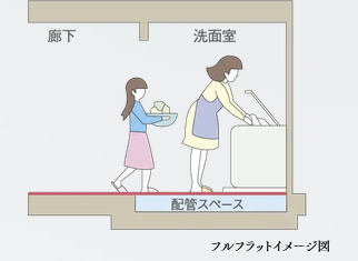 フルフラット・バリアフリー設計
