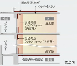 断熱工法