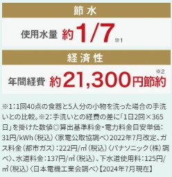 手洗いに比べて、こんなに節水、経済的。