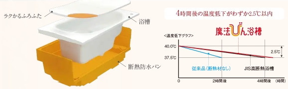魔法びん浴槽