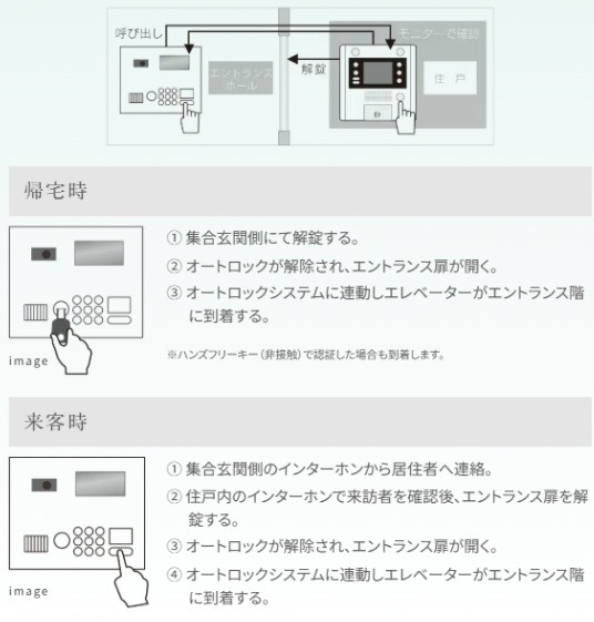 エレベーター連動オートロックシステム